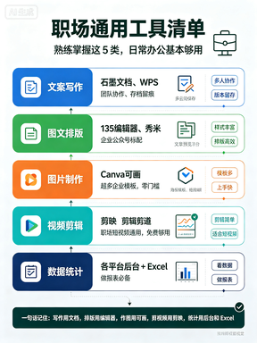 0经验入职公司,怎么做新媒体运营